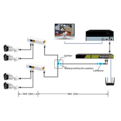 Safire SF-POE-DUAL-SINGLE-RJ45 - Combinador y separador PoE RJ45, Para cámaras IP ,…