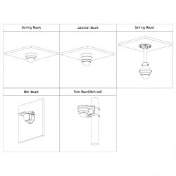 Dahua HAC-HDBW1200EA-A-0280B-S6 HDCVI dome 4IN1 2M 1080P…