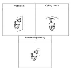 Dahua SD3A400-GN-A-PV PT IP Camera 4M H265 FULL COLOR dWDR Dual…