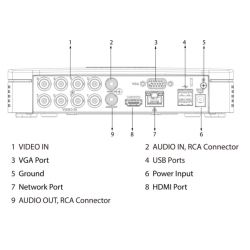 Dahua XVR4108C-I-V2 DVR 5EN1 H265 8ch 1080N/720P@12ips +2IP 6MP…