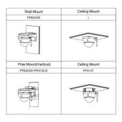 Dahua SD22404DB-GNY-W PTZ IP dome 4M DN dWDR Starlight 4X 3D…