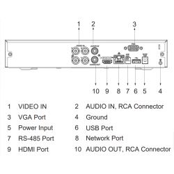 Dahua S-XVR5104HS-I3(1T) DVR 5EN1 H265 4ch 5MP@6ips +2IP 6MP…