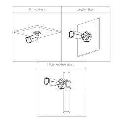 Dahua HAC-HFW2501TU-A-0360B-S2 Tubular HDCVI 4IN1 5M WDR…