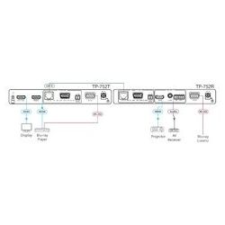 KRAMER 50-00010490 TP - 752R é um receptor de alto desempenho para estender sinais HDMI 1080p (HD)…