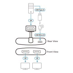 ATEN VS92DP-AT Conçu avec une solution MST DisplayPort abordable mais avancée à l'esprit, le hub…