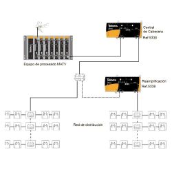 Central line amplifier DTKom Televes