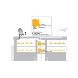 Inverto Unicable 2 Multiswitch em cascata programável com 32 UBs, 4 entradas de satélite Universal / Wideband e 1 Terr. entrada