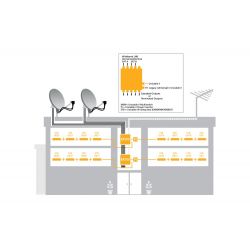 Inverto Unicable 2 Programmable cascade multiswitch with 32 UBs, 4 Universal / Wideband satellite inputs and 1 Terr. input