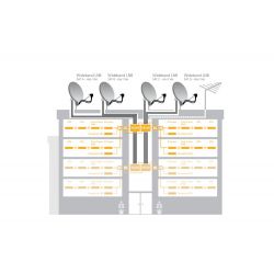 Inverto Unicable 2 Multiswitch em cascata programável com 32 UBs, 4 entradas de satélite Universal / Wideband e 1 Terr. entrada