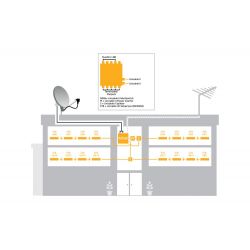 Inverto Unicable 2 Multiswitch em cascata programável com 32 UBs, 4 entradas de satélite Universal / Wideband e 1 Terr. entrada