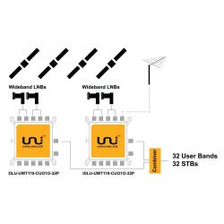 Inverto Unicable 2 Multiswitch em cascata programável com 32 UBs, 4 entradas de satélite Universal / Wideband e 1 Terr. entrada