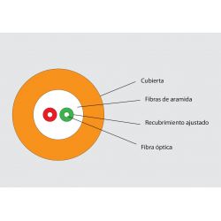 Cable 2 fibras interior  “LSFH” (ITU-T G657A2) (Suministro: 300 metros) Televes