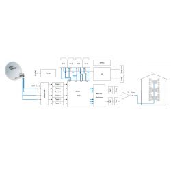 WISI OM10 6 channel DVB-S/S2 to DVB-T signal multi transmodulator