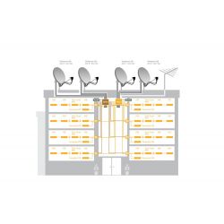 Inverto Unicable 2 Multiswitch programmable en cascade avec 32 UB, 4 entrées satellites Universal / Wideband et 1 Terr. entrée