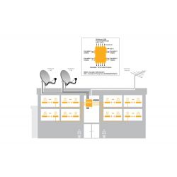 Inverto Unicable 2 Multiswitch programmable en cascade avec 32 UB, 4 entrées satellites Universal / Wideband et 1 Terr. entrée