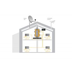 Inverto Unicable 2 Multiswitch programmable en cascade avec 32 UB, 4 entrées satellites Universal / Wideband et 1 Terr. entrée