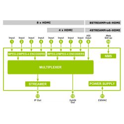 Koovik 8STREAMPro6-HDMI, Streamer IP profesional de 8 entradas HDMI