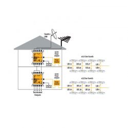 Inverto Unicable2 Programmable cascadable multiswitch with 32 UBs with Terr. input & 1 Legacy port. Inverto 5151 IDLU-UST110-CUO