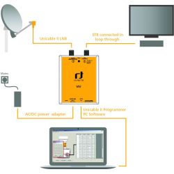 Programmer for Inverto Unicable II LNBs and Multiswitches. Inverto 5273 IDLU-PROG01-OOOOO-OPP