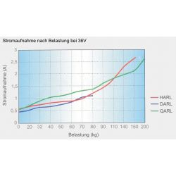 Superjack engine positioning actuator 24 inches 180-240 cm