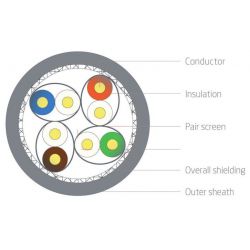 Cable de red RJ45 1m Cat 7 S/FTP PIMF y LSZH 600MHz Gris