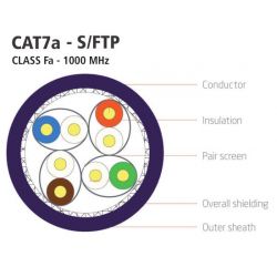 Bobina cable de red RJ45 100m. Cat 7a S/FTP PIMF y LSZH 1000MHz Morado