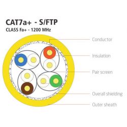 Bobina de cabo de rede RJ45 100m. Cat 7a+ S/FTP PIMF LSZH 1200MHz Amarello