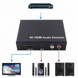 Extracteur Audio HDMI vers RCA/SPDIF/HDMI