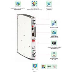 Ikusi MTI-900: Transmodulador DVB-S/S2 a DVB-T. Interfaz común