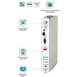 Ikusi MTI-800: Transmodulation numérique DVB-S/S2 à DVB-T