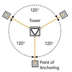 Lanço superior Torre 180 SE Zinco+RPR 2,5m(c/aro) Televes