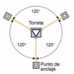 Lanço Intermédio Torre 450 Zinco+Vermelho 3m Televes