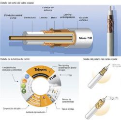 Câble coaxial PVC T100 Eca / A 16VAtC BL. 100m