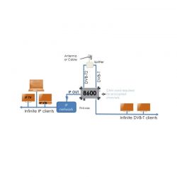 Johansson Universe 8600 Transmodulador Digital Compacto