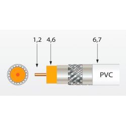 Cabo Coaxial SK2000plus PVC EN 50117-2-4 Class A+ Triplo Blindagem TSH 18VAtC Ø 1,02/4,6/6,70mm Branco Televes