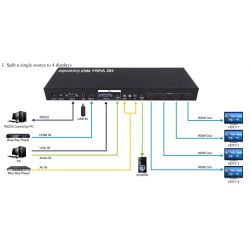 Video Wall FullHD 1x4 1080p FullHD 2x2 HDMI