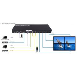 Video Wall FullHD 1x4 1080p FullHD 2x2 HDMI