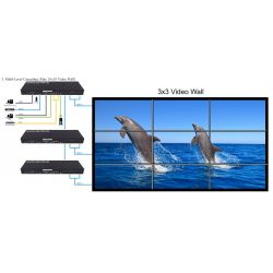 Video Wall FullHD 1x4 1080p FullHD 2x2 HDMI